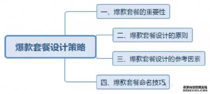 餐厅让客户感觉更便宜设计爆款套餐？爆款套餐的重要性,掌握这5个原则就够了