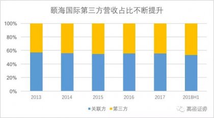 海底捞究竟靠什么支撑900亿港元的高估值【重庆火锅底料批发在哪里】