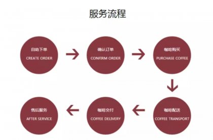 超速扩张,连咖啡遭遇大规模关店烧钱模式在餐饮业行不通【重庆火锅底料厂家