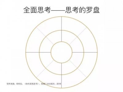 没有目标或目标不够清晰目标缺乏共识避不开这7个坑【重庆最大的火锅批发市