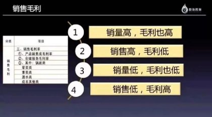 干货收藏！从财务报表看海底捞的经营管理【重庆火锅底料厂有哪些】