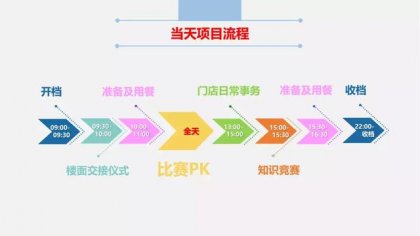 美食家蔡澜开点心店了,200平40个厨师,月流水最高188万【重庆火锅底料批发厂