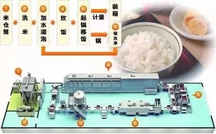 一文看懂“餐饮+新零售【重庆火锅底料厂家】