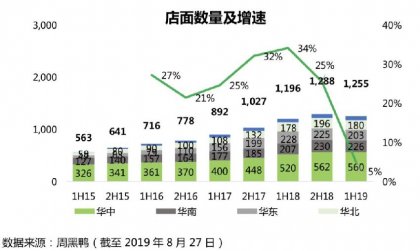 周黑鸭净利润下滑32.4%，未来它还有机会吗？【最正宗的重庆火锅底料】