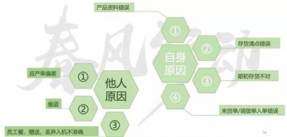 三大成本压垮餐饮人！“省”就是“赚”，这3步让你省点食材钱